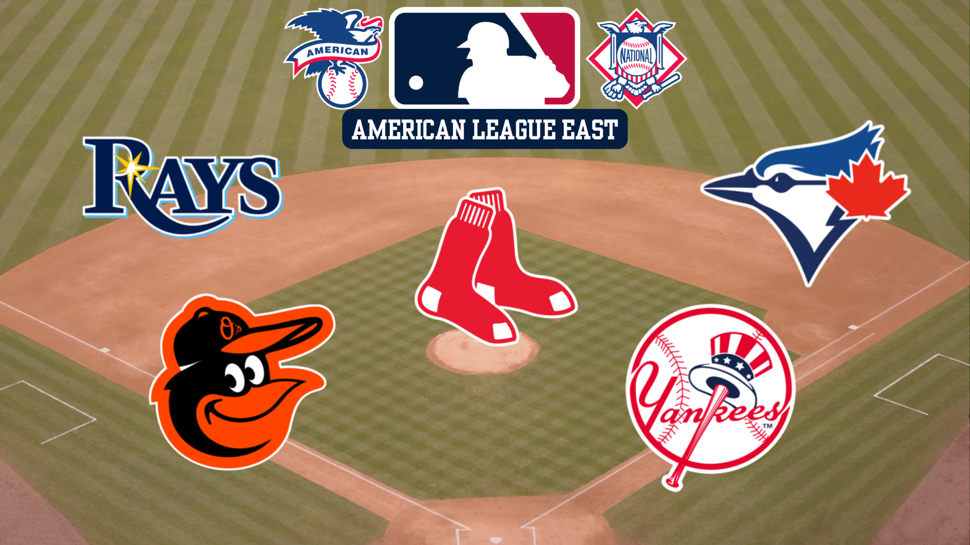 American League East Overview