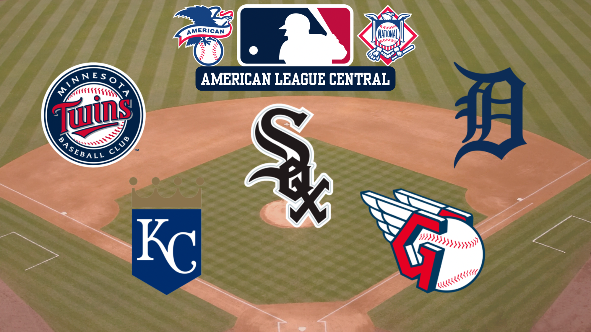 American League Central Overview