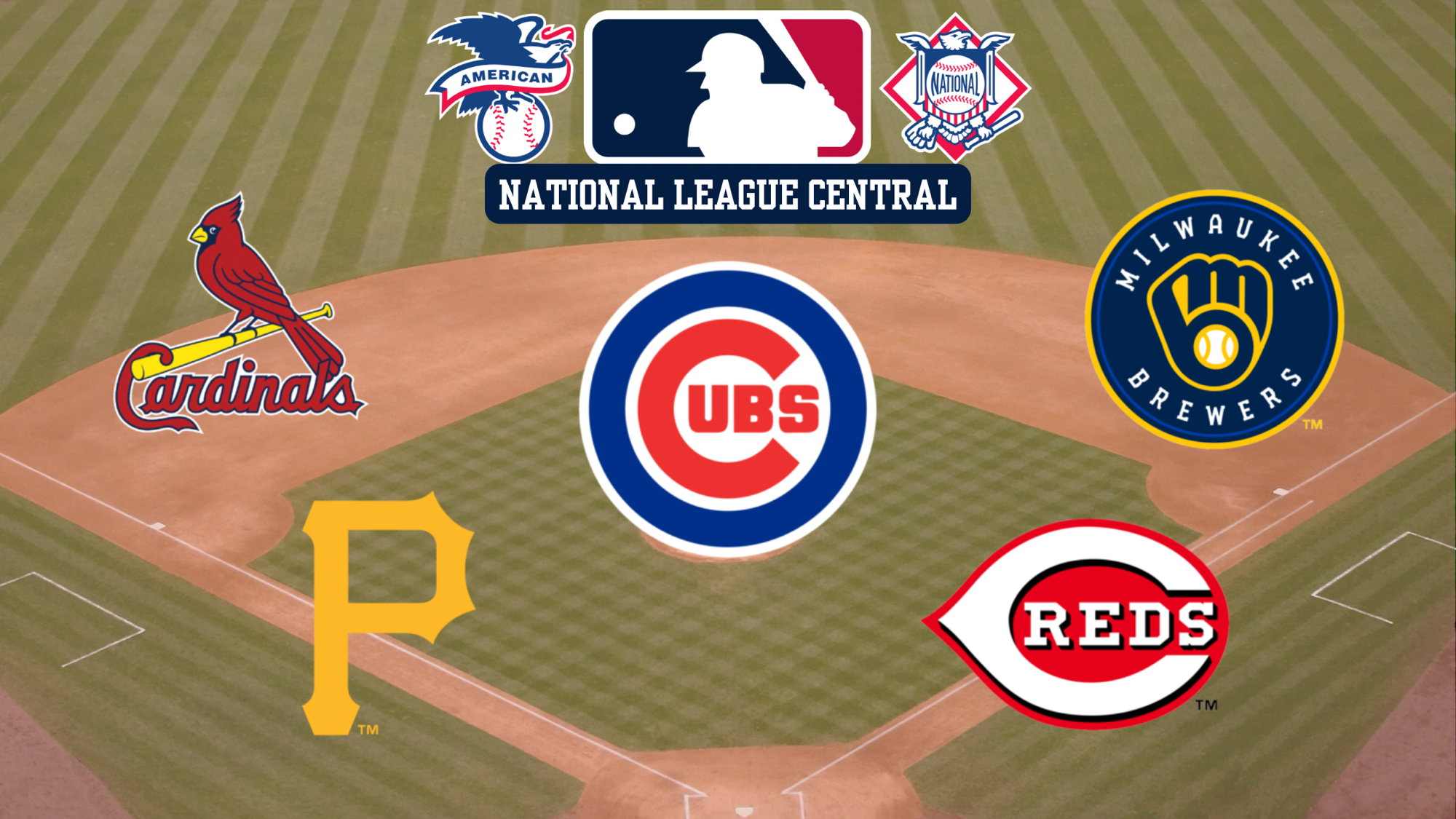 National League Central Overview