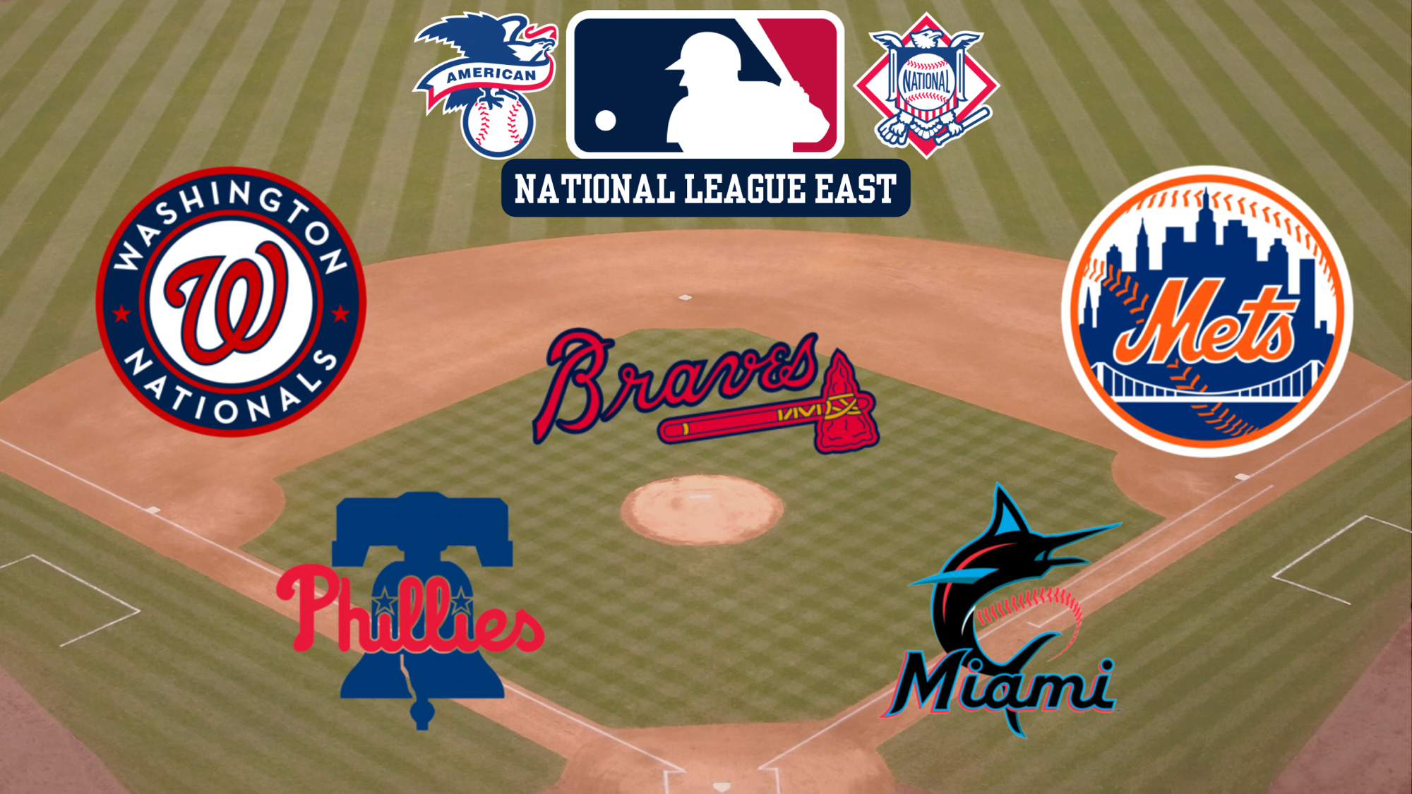 National League East Overview