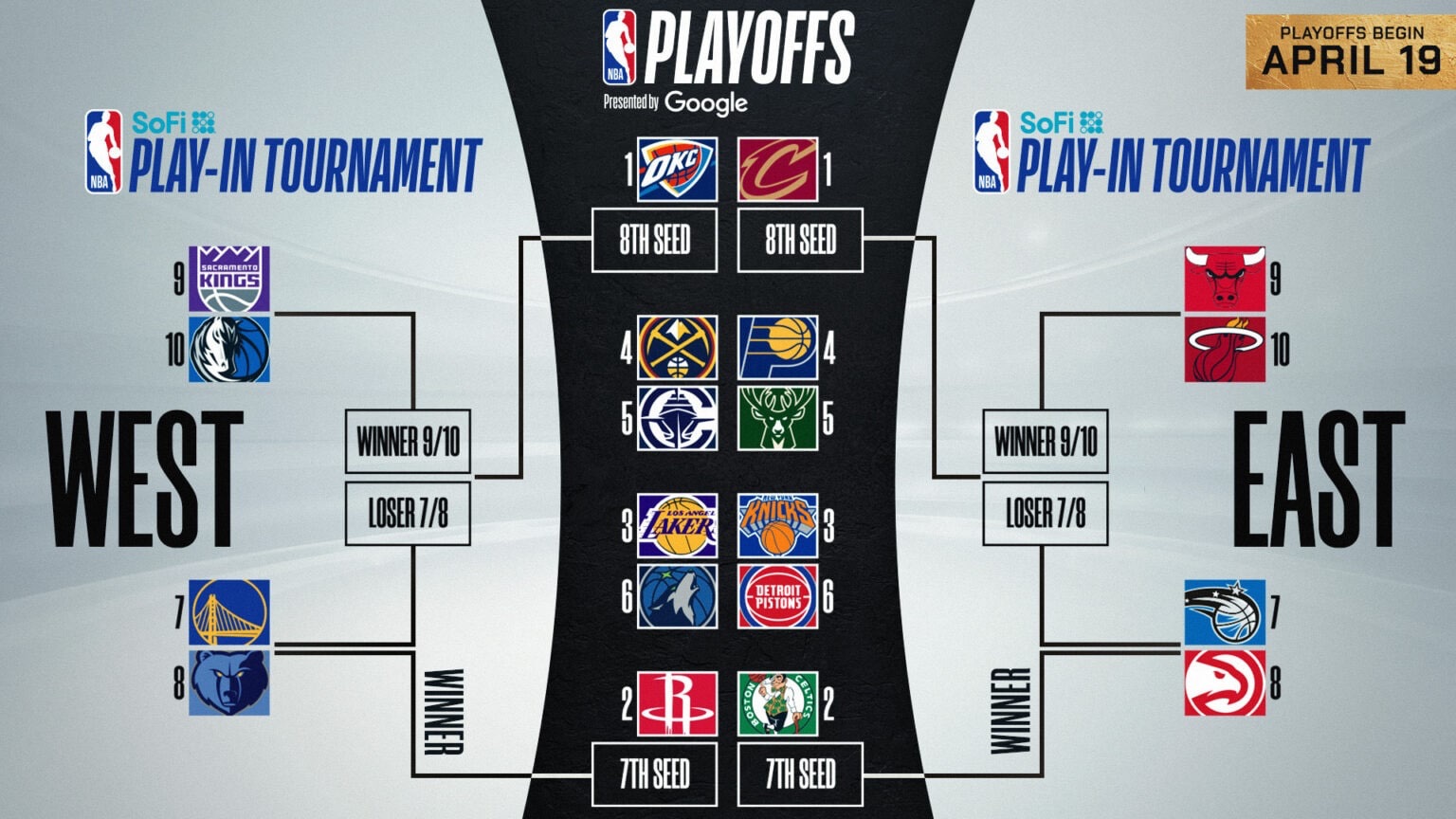 2025 NBA Playoff Preview… Dynasty on the Rise?
